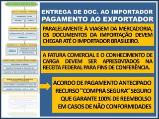 Processo de Importação: Lente Objetiva