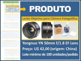 Processo de Importação: Lente Objetiva