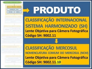 Processo de Importação: Lente Objetiva