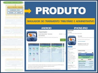 Processo de Importação: Lente Objetiva