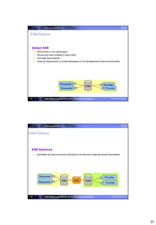 SOA Symposium


 ESB Patterns



  Global ESB
         All services in one namespace
         All services have visibility to each other
         Centrally Administered
         Used by departments or small enterprises (or for development & test environments)




                                    Requester                                   Provider
                                                                  ESB
                                     Requester                                   Provider



 21               ESB Reference Architecture and Product Selection Guidelines        © 2008 IBM Corporation




                  SOA Symposium


ESB Patterns



  ESB Gateway
         Controlled and Secure service interactions at internal or external domain boundaries




            Requester                                                           Provider
                                      ESB           ESB            ESB
            Requester                                                            Provider




 22               ESB Reference Architecture and Product Selection Guidelines        © 2008 IBM Corporation




                                                                                                              11
 