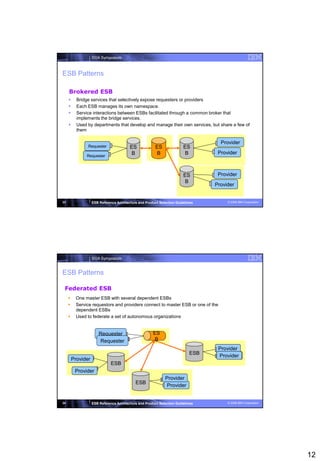 SOA Symposium



ESB Patterns

     Brokered ESB
          Bridge services that selectively expose requesters or providers
          Each ESB manages its own namespace.
          Service interactions between ESBs facilitated through a common broker that
           implements the bridge services.
          Used by departments that develop and manage their own services, but share a few of
           them

                                                                                    Provider
                Requester                 ES             ES              ES
                                           B              B               B        Provider
                Requester



                                                                         ES        Provider
                                                                          B
                                                                                  Provider


23                  ESB Reference Architecture and Product Selection Guidelines        © 2008 IBM Corporation




                    SOA Symposium


ESB Patterns

 Federated ESB
          One master ESB with several dependent ESBs
          Service requestors and providers connect to master ESB or one of the
           dependent ESBs
          Used to federate a set of autonomous organizations


                        Requester                      ES
                        Requester                       B
                                                                                   Provider
                                                                            ESB
                                                                                   Provider
         Provider
                               ESB
          Provider
                                                              Provider
                                             ESB
                                                               Provider


24                  ESB Reference Architecture and Product Selection Guidelines        © 2008 IBM Corporation




                                                                                                                12
 