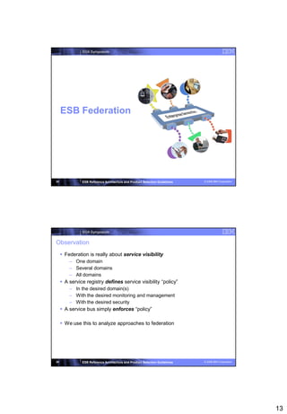 SOA Symposium




     ESB Federation




25             ESB Reference Architecture and Product Selection Guidelines   © 2008 IBM Corporation




               SOA Symposium


Observation
      Federation is really about service visibility
         – One domain
         – Several domains
         – All domains
      A service registry defines service visibility “policy”
         – In the desired domain(s)
         – With the desired monitoring and management
         – With the desired security
      A service bus simply enforces “policy”

      We use this to analyze approaches to federation




26             ESB Reference Architecture and Product Selection Guidelines   © 2008 IBM Corporation




                                                                                                      13
 