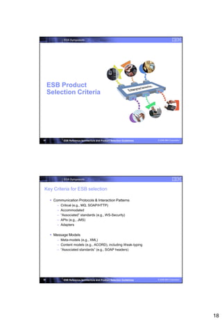 SOA Symposium




     ESB Product
     Selection Criteria




35             ESB Reference Architecture and Product Selection Guidelines   © 2008 IBM Corporation




               SOA Symposium


 Key Criteria for ESB selection

       Communication Protocols & Interaction Patterns
          –   Critical (e.g., MQ, SOAP/HTTP)
          –   Accommodated
          –   “Associated” standards (e.g., WS-Security)
          –   APIs (e.g., JMS)
          –   Adapters


       Message Models
          – Meta-models (e.g., XML)
          – Content models (e.g., ACORD), including Weak-typing
          – “Associated standards” (e.g., SOAP headers)




36             ESB Reference Architecture and Product Selection Guidelines   © 2008 IBM Corporation




                                                                                                      18
 