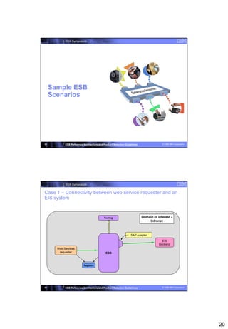 SOA Symposium




     Sample ESB
     Scenarios




39          ESB Reference Architecture and Product Selection Guidelines                © 2008 IBM Corporation




            SOA Symposium


Case 1 – Connectivity between web service requester and an
EIS system


                                           Tooling                        Domain of interest -
                                                                              Intranet



                                                                 SAP Adapter

                                                                                       EIS
                                                                                     Backend
       Web Services
        requester                            ESB



                           Registry




40          ESB Reference Architecture and Product Selection Guidelines                © 2008 IBM Corporation




                                                                                                                20
 