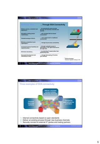 SOA Symposium




     Business Value…                      …Through SOA Connectivity
                                          …by exposing the same process
     Deliver a secure, consistent user
                                          through new business channels and
     experience…
                                          devices

     Strengthen trading partner           …with managed Service-based
     relationships…                       connections

                                          … over custom-built or traditional
     Potential savings of 2X-4X…
                                          connectivity*

     Minimize complexity in your
                                          … through any-to-every connectivity
     organization…

                                          …through scaleable access to
     Increased business flexibility and
                                          information in the right format and at
     responsiveness…
                                          the right time

                                          …by extending IT assets rather than
     Eliminate redundancy…
                                          duplicating them

     Decreased development and            … through decoupling of function
     maintenance costs…                   and interface

                                                                                     *Software Strategies
                                                                                     “Enterprise Integration Challenge” 2005


9                  ESB Reference Architecture and Product Selection Guidelines                       © 2008 IBM Corporation




                   SOA Symposium

Three examples of SOA connectivity

                                                  Deliver a process
                                                   across multiple
                                                 business channels



                                                                                     Connect to
                  Connect                                                          external service
                  business                                                            providers
                  systems




    1. Internal connectivity based on open standards
    2. Deliver an existing process through new business channels
    3. Securely connect to external 3rd parties and trading partners
10                 ESB Reference Architecture and Product Selection Guidelines                       © 2008 IBM Corporation




                                                                                                                               5
 