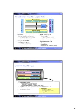 SOA Symposium


An ESB-centric view of the Logical Model
                                                                Business Services




                                                                                                                                      IT Management Services
                                                                                                                         Security
                                              Interaction               Process           Information
                       Development Services



                                                                         ESB                  Registry




                                                                                                                         Management
                                                                Business Services
                                               Partner              Business App              Access


      Outside ESB                                                                  Tightly coupled to ESB
       – Business Logic (Business Services)                                             – Service Registry
           –       ESB does contain integration logic or connectivity logic               –    Registry is a Policy Decision Point for ESB
           –       Criteria: semantics versus syntax; aspects                             –    ESB is a Policy Enforcement Point for Registry
                                                                                          –    But, Registry has a broader scope in SOA


      Loosely coupled to ESB
       – Security and Management
                                                                                    Tooling required for ESB
           –       Policy Decision Point outside the ESB                                – Development
           –       ESB can be Policy Enforcement Point
                                                                                        – Administration
                                                                                        – Configuring ESB via Service Registry

13                              ESB Reference Architecture and Product Selection Guidelines                                                                    © 2008 IBM Corporation




                                SOA Symposium



Expanded view of the ESB

       Enterprise Service Bus
         Mediation Flows                                     Mediation Patterns


         Message Models                                           Meta models


         Communication Protocols                           Interaction Patterns




          Communication Protocols
               –     Supply basic connectivity to requesters and providers
                     – Impact QoS (e.g., reliable delivery, transactions)
               –     Supply inherent Interaction Patterns (e.g., request/reply, one-way, pub/sub)
          An ESB leverages underlying communication fabrics of SOA infrastructure
               –     ESB provides on-ramps and off-ramps
                                                                                        Typical requirements
          Standards are important                                                       – HTTP (SOAP/HTTP, XML/HTTP)
                                                                                         – MQ (SOAP/JMS/MQ, XML/MQ, text/MQ, …)
                                                                                         – Adapters (legacy, EIS)
                                                                                         – WS-I, WS-Security
                                                                                         – RAMP




14                              ESB Reference Architecture and Product Selection Guidelines                                                                    © 2008 IBM Corporation




                                                                                                                                                                                        7
 