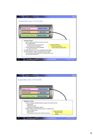 SOA Symposium


 Expanded view of the ESB

     Enterprise Service Bus
      Mediation Flows                           Mediation Patterns


      Message Models                                Meta models


      Communication Protocols                Interaction Patterns




        Message Models
          –   Describe messages exchanged with requesters and providers
          –   Based on Meta-models
              –   Fundamental means of describing messages                     Typical requirements
              –   For example, XML Schema language                              – XML schema definition
          – Content models define specific messages                             – Industry specific content models
              –   For example, XML schema
        An ESB supports one or more message meta-models
        An ESB supports multiple message content models
          –   Can include industry standard models as well as enterprise specific models
          –   Can include weakly-typed models




15                ESB Reference Architecture and Product Selection Guidelines                                        © 2008 IBM Corporation




                  SOA Symposium


Expanded view of the ESB


     Enterprise Service Bus
       Mediation Flows                           Mediation Patterns


       Message Models                                Meta models


       Communication Protocols                Interaction Patterns




        Mediation Flows
          – Process messages exchanged between requester and provider via ESB
            – Large grained
            – Moderately reusable
            – Constructed from Mediation Patterns
          – Mediation Patterns define processing “steps” of a mediation flow
            – Small to middle grained
                                                                         Typical requirements
            – Highly reusable
                                                                            – Dynamic routing
            – ESB products include pre-built “mediation primitives”
                                                                            – Logging


16                ESB Reference Architecture and Product Selection Guidelines                                        © 2008 IBM Corporation




                                                                                                                                              8
 