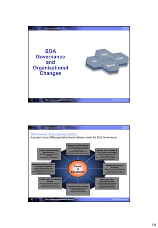 SOA Symposium




         SOA
      Governance
         and
     Organizational
       Changes




27                   SOA Governance and Management Method                                                      © 2008 IBM Corporation




                     SOA Symposium


SOA Center of Excellence (COE)
A proven cross-LOB organizational and delivery model for SOA Governance


                                                Manage the SOA Lifecycle
                                                  Change management including
                                                 policies for publishing, using and
           Provide SOA Measuring                          retiring services            Provide Skills Transfer &
                                                   Infrastructure to help govern
               Best Practices                   access and monitor service vitality    Early Proof of Concepts
            Visibility to usage and project                                             Identify skills gaps and create
                       information                                                         development roadmaps
            Business and IT dashboards                                                Drive use of new technologies and
                                                                                          techniques such as BPM


 Provide Architecture Vitality
                                                                                                     Provide Architectural
   & Thought Leadership                                 Center                                             Authority
   Continuously assess, refine and
     architecture framework and                           of                                      Single point of accountability and
                                                                                                      communicates SOA best
 supporting assets based on internal
        & external influences
                                                      Excellence                                   practices, assets, and patterns,



            Conduct SOA Architecture                                                       Define High Value
                    Reviews                                                                Business Services
             Perform independent design and                                             Modeling business processes,
               architecture reviews for key                                              information services Best
              applications and infrastructure    Establish Decision Rights                practices for identifying
                                                  Service portfolio planning and        and defining shared services
                                                      organizational design
                                                   Assets and best practices




28                   SOA Governance and Management Method                                                      © 2008 IBM Corporation




                                                                                                                                        14
 