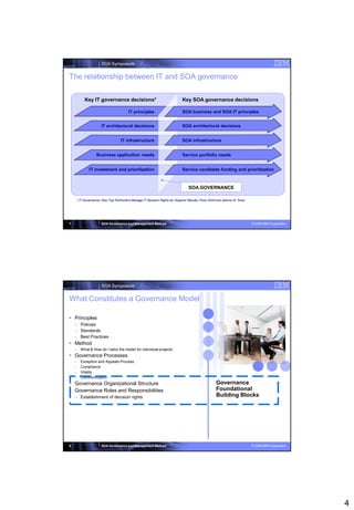 SOA Symposium


The relationship between IT and SOA governance

          Key IT governance decisions*                                      Key SOA governance decisions

                                        IT principles                       SOA business and SOA IT principles


                     IT architectural decisions                             SOA architectural decisions


                                   IT infrastructure                        SOA infrastructure


                  Business application needs                                Service portfolio needs


             IT investment and prioritization                               Service candidate funding and prioritization



                                                                                 SOA GOVERNANCE

     * IT Governance: How Top Performers Manage IT Decision Rights for Superior Results, Peter Weill and Jeanne W. Ross.




7                    SOA Governance and Management Method                                                                  © 2008 IBM Corporation




                     SOA Symposium


What Constitutes a Governance Model

 Principles
    – Policies
    – Standards
    – Best Practices
 Method
    – What & How do I tailor the model for individual projects
 Governance Processes
    –   Exception and Appeals Process
    –   Compliance
    –   Vitality
    –   Communication
 Governance Organizational Structure                                                              Governance
 Governance Roles and Responsibilities                                                            Foundational
    – Establishment of decision rights                                                             Building Blocks




8                    SOA Governance and Management Method                                                                  © 2008 IBM Corporation




                                                                                                                                                    4
 