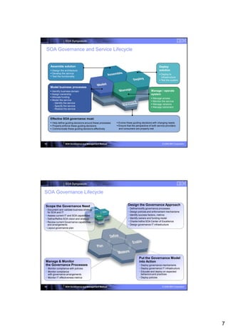 SOA Symposium


 SOA Governance and Service Lifecycle


     Assemble solution                                                                               Deploy
      Design the architecture                                                                       solution
      Develop the service                                                                            Deploy to
      Test the functionality                                                                          infrastructure
                                                                                                      Test the system

     Model business processes
      Identify business domain                                                               Manage / operate
      Assign ownership                                                                       system
      Allocate funding                                                                        Manage access
      Model the service                                                                       Monitor the service
        - Identify the service                                                                 Manage versions
        - Specify the service                                                                  Manage retirement
        - Realize the service



     Effective SOA governance must:
      Help define guiding decisions around these processes    Evolve these guiding decisions with changing needs
      Properly enforce these guiding decisions                Ensure that the perspective of both service providers
      Communicate these guiding decisions effectively          and consumers are properly met




13                SOA Governance and Management Method                                                  © 2008 IBM Corporation




                  SOA Symposium


SOA Governance Lifecycle

 Scope the Governance Need                                              Design the Governance Approach
                                                                         Define/modify governance processes
  Document and validate business strategy
   for SOA and IT                                                        Design policies and enforcement mechanisms
  Assess current IT and SOA capabilities                                Identify success factors, metrics
  Define/Refine SOA vision and strategy                                 Identify owners and funding model
  Review current Governance capabilities                                Charter/refine SOA Center of Excellence
   and arrangements                                                      Design governance IT infrastructure
  Layout governance plan




                                                                                  Put the Governance Model
 Manage & Monitor                                                                 into Action
 the Governance Processes                                                          Deploy governance mechanisms
  Monitor compliance with policies                                                Deploy governance IT infrastructure
  Monitor compliance                                                              Educate and deploy on expected
   with governance arrangements                                                     behaviors and practices
  Monitor IT effectiveness metrics                                                Deploy policies


14                SOA Governance and Management Method                                                  © 2008 IBM Corporation




                                                                                                                                 7
 
