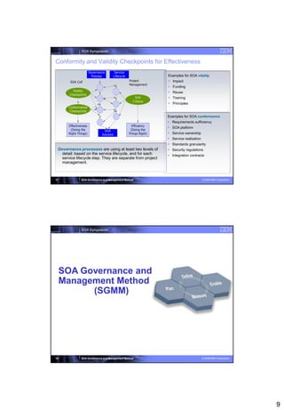 SOA Symposium


Conformity and Validity Checkpoints for Effectiveness
                       Governance          Service
                         Process          Lifecycle                   Examples for SOA vitality
        SOA CoE                                       Project          Impact
                                                      Management
                                                                       Funding
         Vitality                                                      Reuse
       Checkpoints
                                                         Exit          Training
                                                        Criteria
                                                                       Principles
       Conformance
       Checkpoints
                                                                      Examples for SOA conformance
                                                                       Requirements sufficiency
       Effectiveness                                    Efficiency
                                                                       SOA platform
        (Doing the              SOA                    (Doing the
       Right Things)           Solution               Things Right)    Service ownership
                                                                       Service realization
                                                                       Standards granularity
 Governance processes are using at least two levels of                 Security regulations
   detail: based on the service lifecycle, and for each                Integration contracts
   service lifecycle step. They are separate from project
   management.



17             SOA Governance and Management Method                                           © 2008 IBM Corporation




               SOA Symposium




     SOA Governance and
     Management Method
           (SGMM)




18             SOA Governance and Management Method                                           © 2008 IBM Corporation




                                                                                                                       9
 
