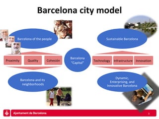 Barcelona city model Barcelona and its  neighborhoods Dynamic, Enterprising, and Innovative Barcelona Barcelona of the people Proximity Cohesión Quality Barcelona “ Capital” Technology  Innovation Infrastructure Sustainable Barcelona 