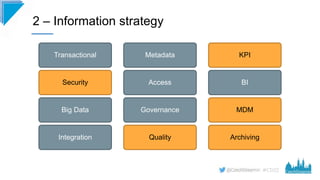 #CD22
2 – Information strategy
Transactional
Security
Big Data
Integration
Metadata
Access
Governance
Quality
KPI
BI
MDM
A...