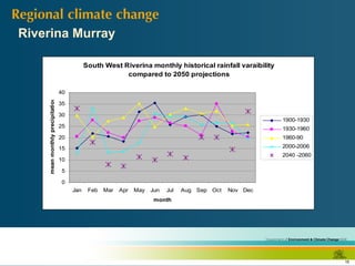 Riverina Murray Regional climate change 