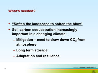 What’s needed? “ Soften the landscape to soften the blow” Soil carbon sequestration increasingly important in a changing climate: Mitigation – need to draw down CO 2  from atmosphere Long term storage Adaptation and resilience 