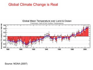 Source: NOAA (2007) Global Climate Change is Real 
