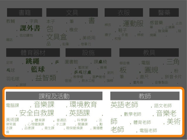 社企流一週年論壇 五百個種子對世界的想像 余志海 社會創業三段論 社企流一週年論壇 五百個種子對世界的想像 余志海 社會創業三段論