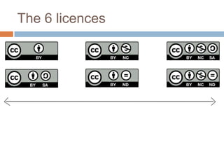 More enMore free More restrictive
The 6 licences
 