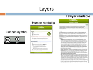 Layers
Licence symboll
Human readable
Lawyer readable
 