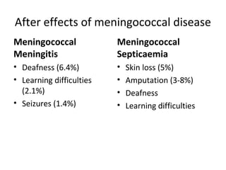 After effects of meningococcal disease
Meningococcal
Meningitis
• Deafness (6.4%)
• Learning difficulties
(2.1%)
• Seizures (1.4%)
Meningococcal
Septicaemia
• Skin loss (5%)
• Amputation (3-8%)
• Deafness
• Learning difficulties
 