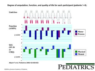 Degree of amputation, function, and quality of life for each participant (patients 1–9).
Allport T et al. Pediatrics 2008;122:629-632
©2008 by American Academy of Pediatrics
 