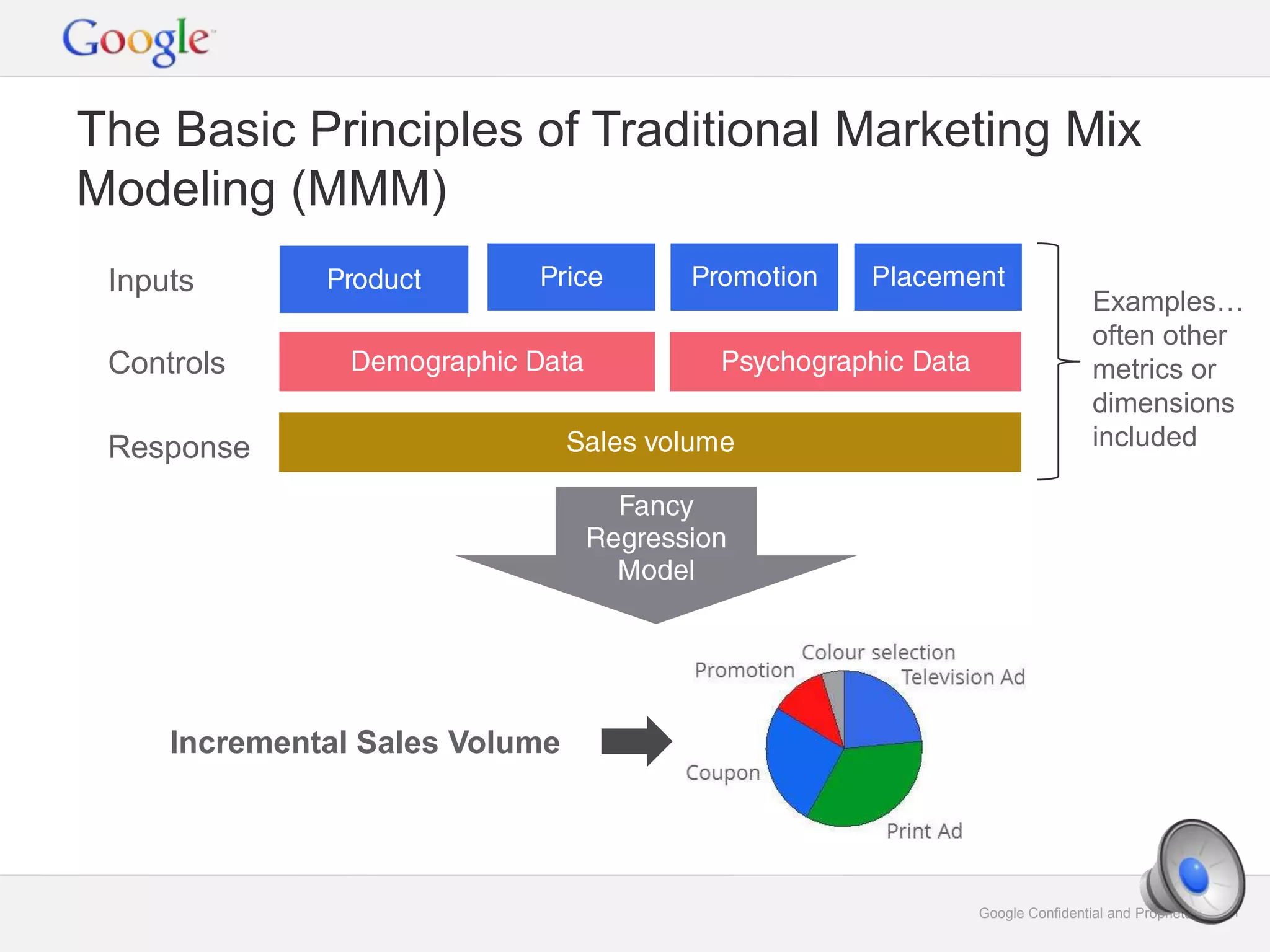 Google Confidential and Proprietary 11Google Confidential and Proprietary 11
The Basic Principles of Traditional Marketing Mix
Modeling (MMM)
Inputs
Controls
Response
Examples…
often other
metrics or
dimensions
included
Incremental Sales Volume
 