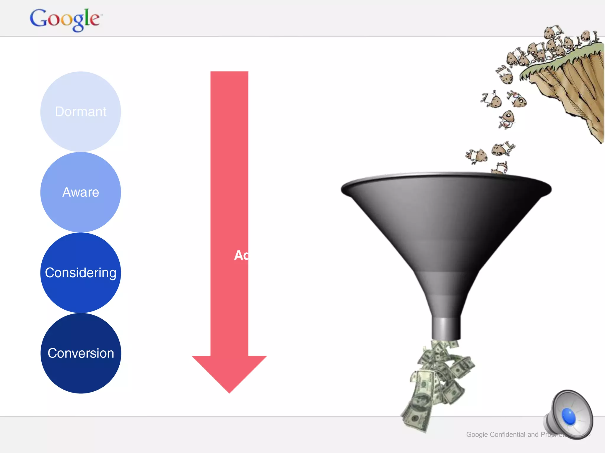 Google Confidential and Proprietary 15Google Confidential and Proprietary 15
 