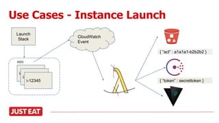 Use Cases - Instance Launch
Launch
Stack
i-12345
i-12345
i-12345
ASG
CloudWatch
Event
{ “acl” : a1a1a1-b2b2b2 }
{ “token” : secrettoken }
 
