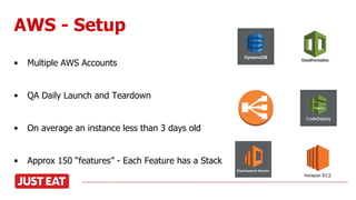 AWS - Setup
• Multiple AWS Accounts
• QA Daily Launch and Teardown
• On average an instance less than 3 days old
•
• Approx 150 “features” - Each Feature has a Stack
 