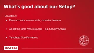 What’s good about our Setup?
Consistency
• Many accounts, environments, countries, features
• All get the same AWS resources - e.g. Security Groups
• Templated Cloudformations
 