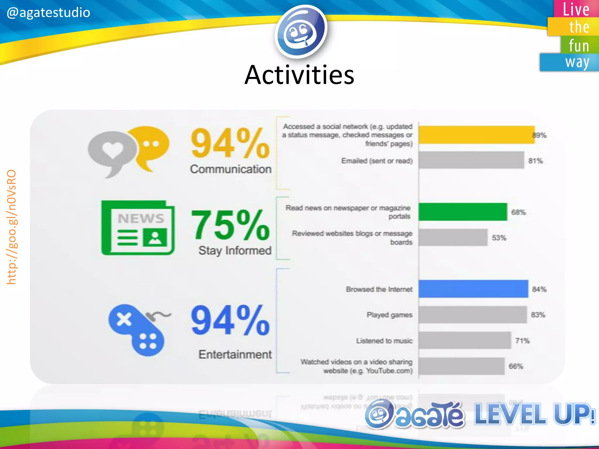 @agatestudio@agatestudio
Activities
http://goo.gl/n0VsRO
 