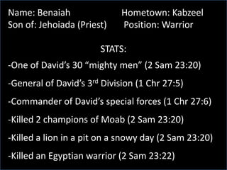 Name: Benaiah Hometown: KabzeelSon of: Jehoiada (Priest) Position: Warrior STATS:-One of David’s 30 “mighty men” (2 Sam 23:20)-General of David’s 3rd Division (1 Chr 27:5)-Commander of David’s special forces (1 Chr 27:6)-Killed 2 champions of Moab (2 Sam 23:20)-Killed a lion in a pit on a snowy day (2 Sam 23:20)-Killed an Egyptian warrior (2 Sam 23:22)