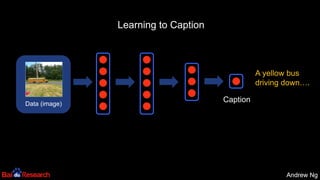 Andrew NgAndrew Ng
CaptionData (image)
A yellow bus
driving down….
Learning to Caption
 