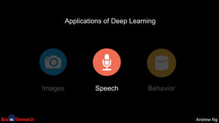 Andrew NgAndrew Ng
Images Speech Behavior
Applications of Deep Learning
 