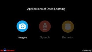 Andrew NgAndrew Ng
Images Speech Behavior
Applications of Deep Learning
 