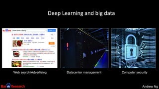 Andrew NgAndrew Ng
27
Web search/Advertising Datacenter management Computer security
Deep Learning and big data
 