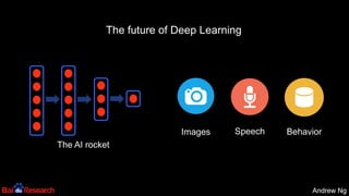 Andrew NgAndrew Ng
The future of Deep Learning
The AI rocket
Images Speech Behavior
 
