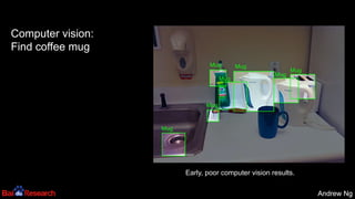 Andrew NgAndrew Ng
Computer vision:
Find coffee mug
Early, poor computer vision results.
 