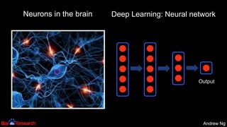 Andrew NgAndrew Ng
Neurons in the brain
Output
Deep Learning: Neural network
 