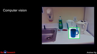 Andrew NgAndrew Ng
Computer vision
 