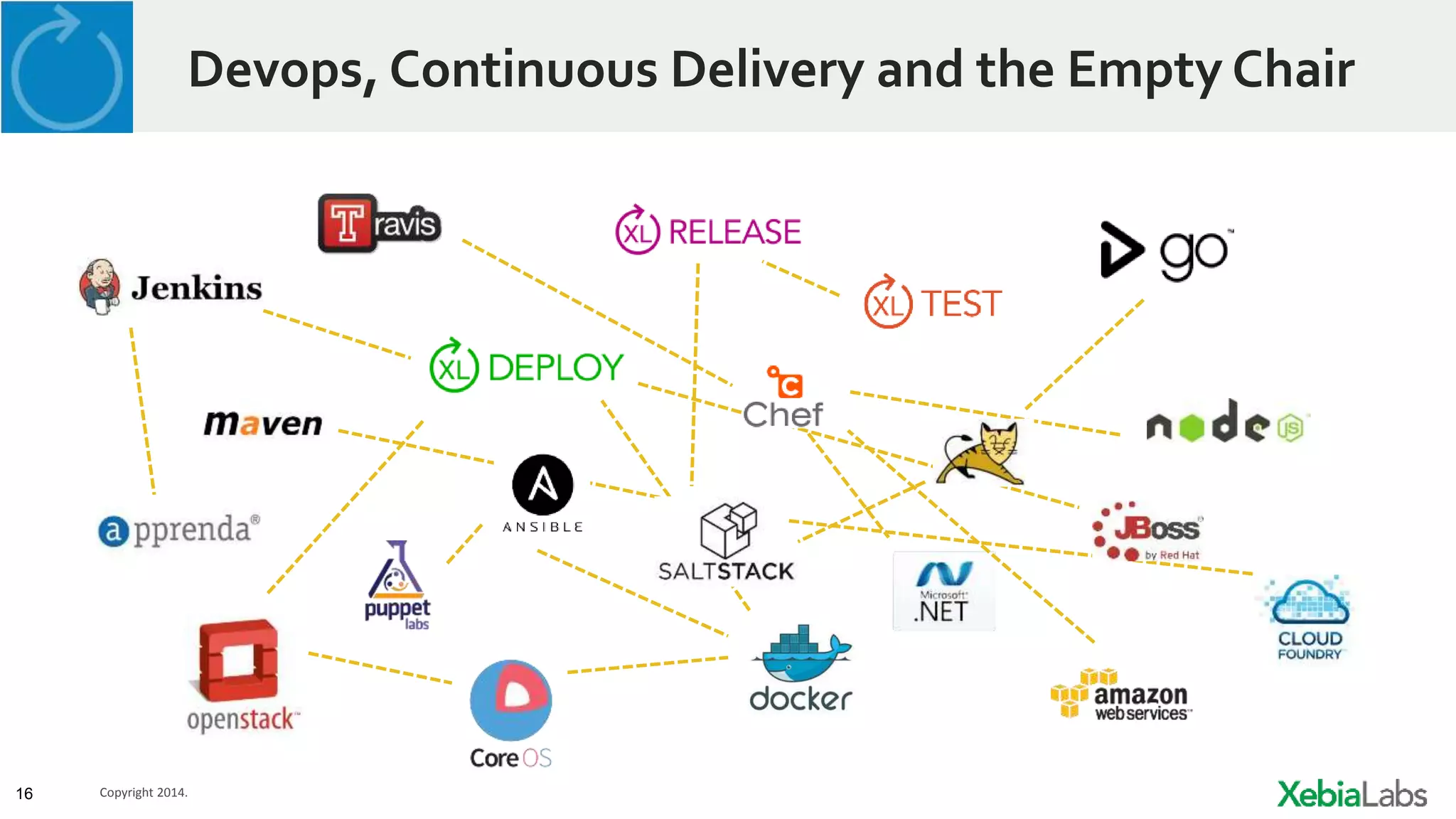 16 Copyright 2014.
Devops, Continuous Delivery and the Empty Chair
 