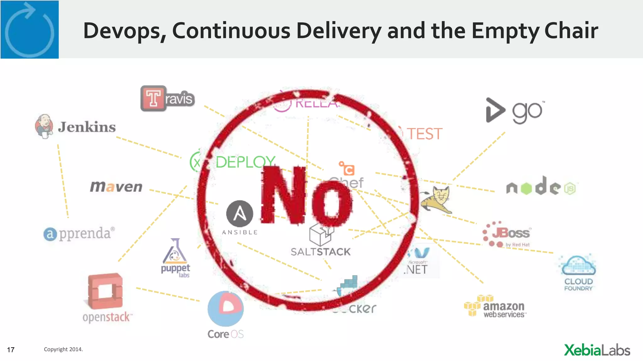 17 Copyright 2014.
Devops, Continuous Delivery and the Empty Chair
 