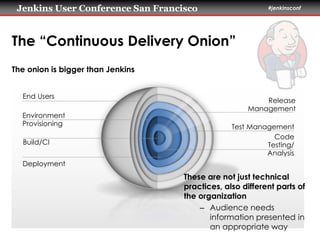 Jenkins User Conference San Francisco #jenkinsconf 
The “Continuous Delivery Onion” 
The onion is bigger than Jenkins 
Build/CI 
Deployment 
Release 
Management 
Test Management 
Code 
Testing/ 
Analysis 
End Users 
These are not just technical 
practices, also different parts of 
the organization 
– Audience needs 
information presented in 
an appropriate way 
Environment 
Provisioning 
 