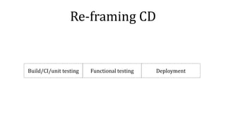 Re-framing CD
Build/CI/unit testing Functional testing Deployment
 