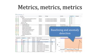 Metrics, metrics, metrics
Baselining and anomaly
detection
 