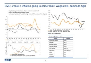 RBS00000
8
EMU: where is inflation going to come from? Wages low, demands high
– Negotiated wages outlook weak. Was at weakest ever last month
– Parts of EMU approaching deflation already
– Just popped up to due to fiscal tightening = higher VAT/taxes (notwithstanding oil)
Source: RBS Euro economics
0
0.5
1
1.5
2
2.5
3
3.5
4
97 98 99 00 01 02 03 04 05 06 07 08 09 10 11
EMU Negotiated Wages, % yoy EMU Core inflation, % yoy
97-10 avg
97-10 avg
0.0
0.5
1.0
1.5
2.0
2.5
3.0
3.5
4.0
4.5
97 98 99 00 01 02 03 04 05 06 07 08 09 10 11
Ger, Fra, Ita, Neth, Bel, Aut, Fin, Lux
Spa, Gre, Por, Ire, Cyp, Mal, Svn, Svk
Taxes
7
7.5
8
8.5
9
9.5
10
10.5
11
Jan-91 Mar-95 Apr-99 May-03 Jul-07 Aug-11
0
1
2
3
4
5
Eurozone Unemployment
Eurostat Harmonised Index of Consumer Prices
German wage claims in 2011
Sector demand
Construction industry 5.9%
Chemicals 6-7%
Deutsche Telekom 6.5%
Food and Catering 5-6%
Public services €50 + 3%
Coal industry Real wage rise
Textiles 5%
Insurance 6%
Volkswagan 6%
 