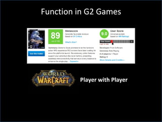 Function in G2 Games Player vs. Self Player with Player 