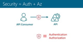 API Security Challenges and How to Address Them | PPTX | Internet ...