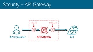 API Security Challenges and How to Address Them | PPTX | Internet ...